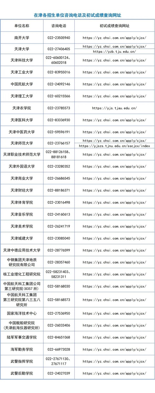 2025年研考 | 天津市研考成績2月24日起可查