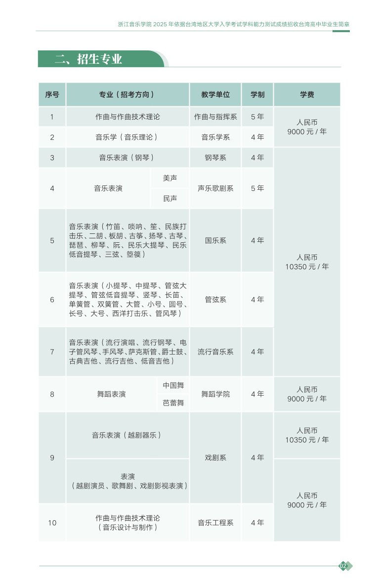 浙江音樂(lè)學(xué)院2025年依據(jù)臺(tái)灣地區(qū)大學(xué)入學(xué)考試學(xué)科能力測(cè)試成績(jī)招收臺(tái)灣高中畢業(yè)生簡(jiǎn)章