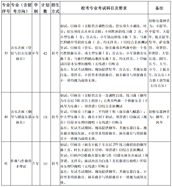 南京藝術(shù)學(xué)院2025年本科招生計劃