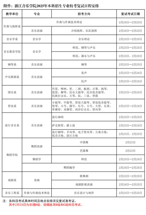 浙江音樂學院2025年本科招生專業(yè)?？紡驮嚳忌氈? align=