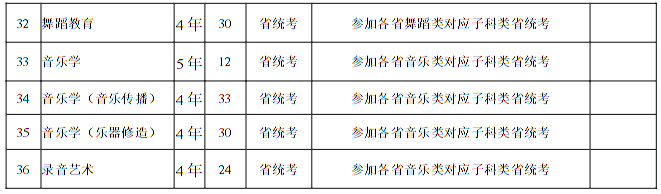 南京藝術(shù)學(xué)院2025年本科招生計劃