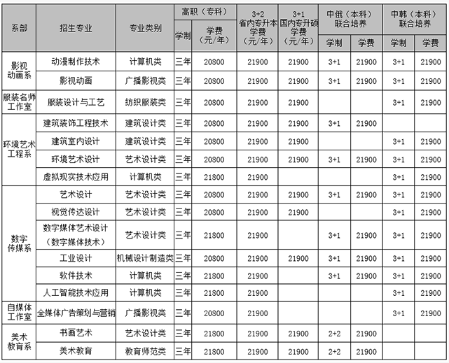 黑龍江三江美術(shù)職業(yè)學(xué)院2025年統(tǒng)招高職招生簡(jiǎn)章