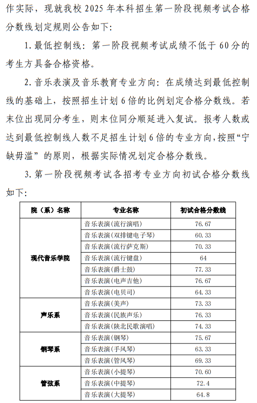 西安音樂學院2025年本科招生第一階段視頻考試成績查詢辦法及初試合格分數線公告