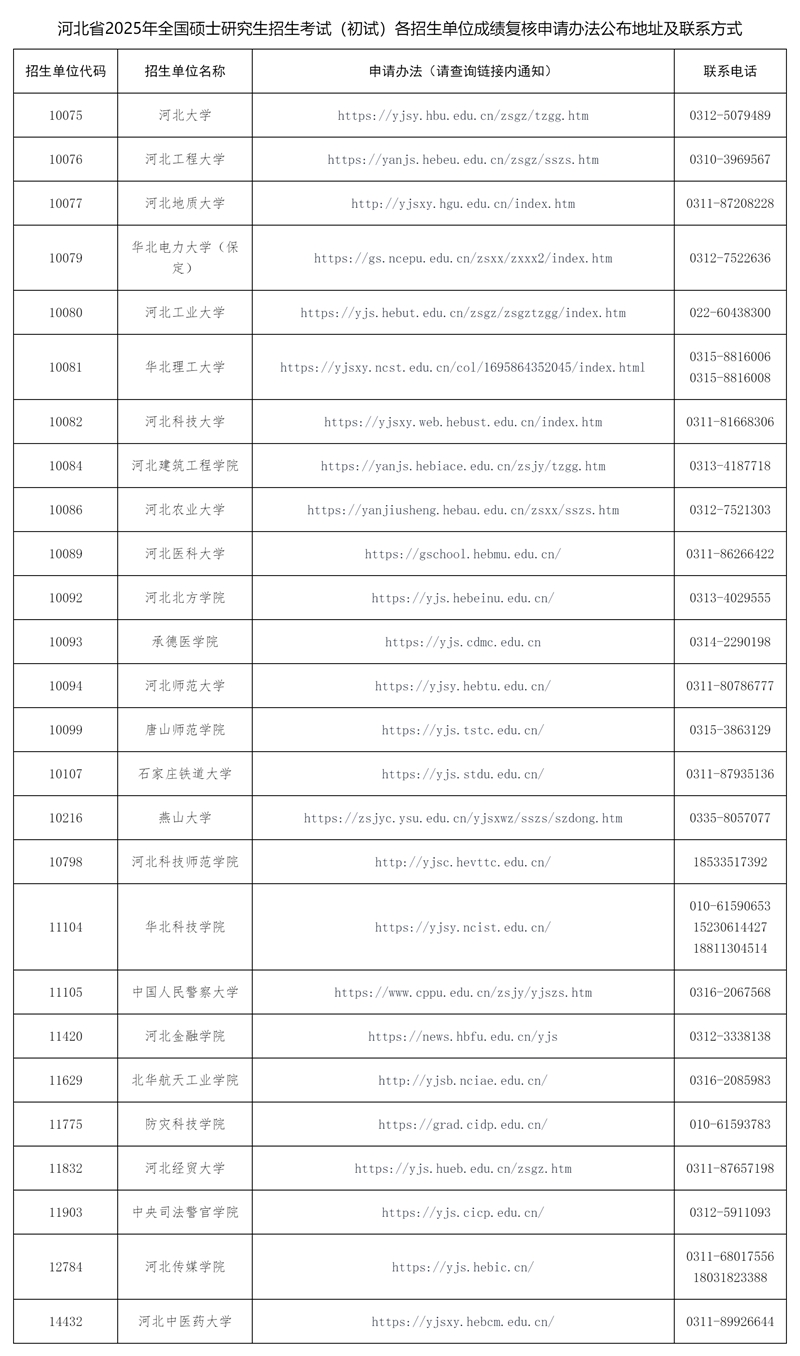 河北省2025年全國碩士研究生招生考試（初試）成績復(fù)核辦法