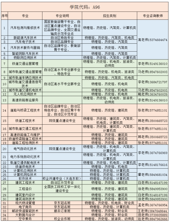 內(nèi)蒙古交通職業(yè)技術(shù)學院2025年單獨招生考試招生簡章