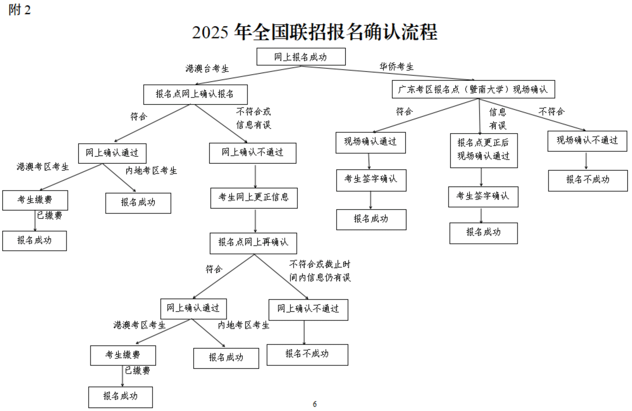 2025年全國(guó)聯(lián)招3月1日起報(bào)名