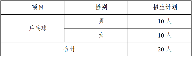 南京工業(yè)大學(xué)2025年高水平運(yùn)動(dòng)隊(duì)招生簡(jiǎn)章