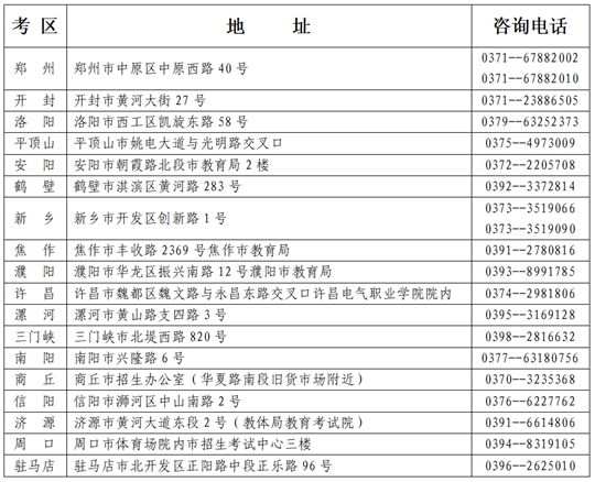 河南省2025年上半年高等教育自學(xué)考試報(bào)名須知