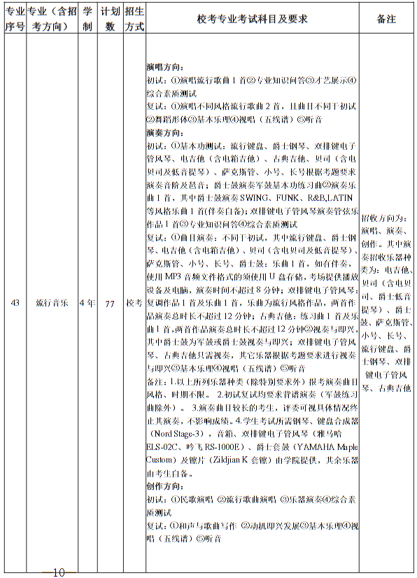 南京藝術(shù)學(xué)院2025年本科招生計劃