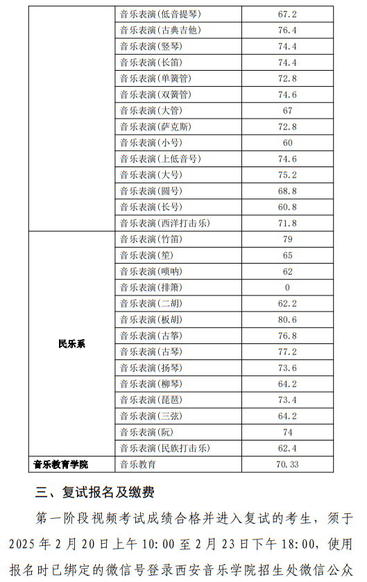 西安音樂學院2025年本科招生第一階段視頻考試成績查詢辦法及初試合格分數線公告