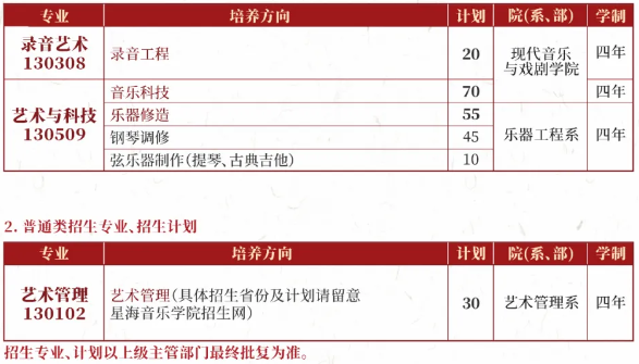 星海音樂學(xué)院2025年本科招生計劃