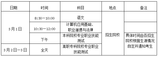 2025年海南省高職分類招生考試考前公告