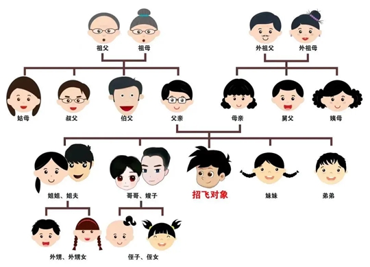 2025年中南五?。▍^(qū)）空軍招飛定選檢測(cè)通知