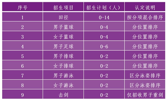 清華大學(xué)2025年高水平運動隊招生簡章