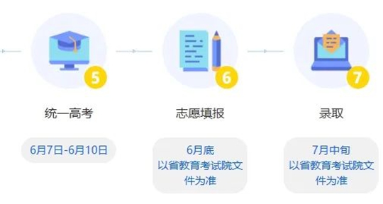 浙江：三位一體招生開啟！2025年報考要點解讀