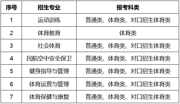 內(nèi)蒙古體育職業(yè)學(xué)院2025年單獨(dú)考試招生實(shí)施方案