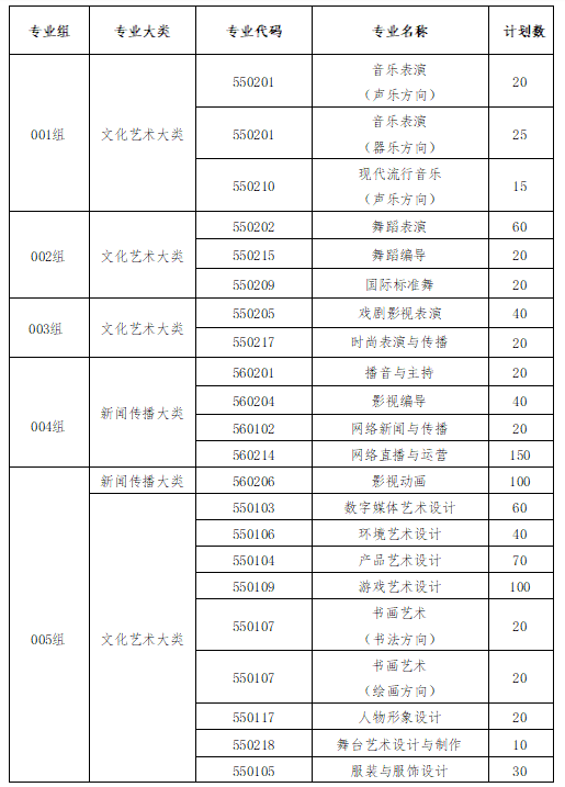 江西藝術(shù)職業(yè)學院2025年高職單獨招生簡章