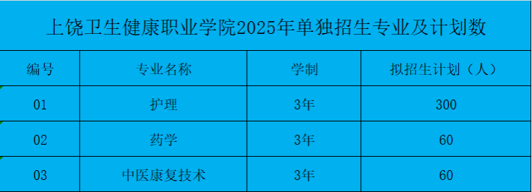 上饒衛(wèi)生健康職業(yè)學(xué)院2025年高職單招招生簡章
