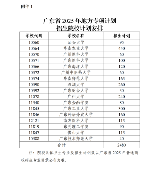 廣東省教育廳關(guān)于做好2025年重點高校招生專項計劃工作的通知
