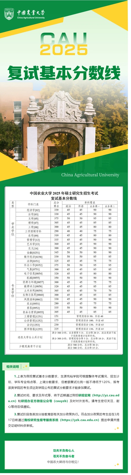 中國農(nóng)業(yè)大學2025年碩士研究生招生考試復試基本分數(shù)線