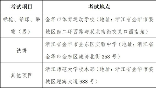 先報到再考試！高考體育特招生專項測試提醒看浙里