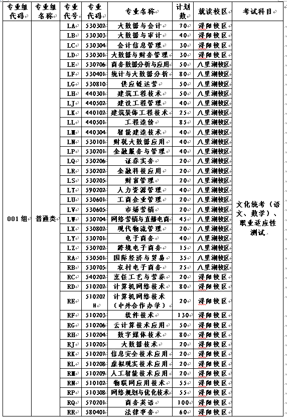 江西財經(jīng)職業(yè)學(xué)院2025年單獨招生工作實施方案