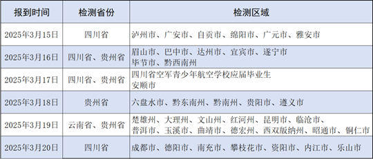 2025年川云貴空軍招飛定選檢測(cè)安排