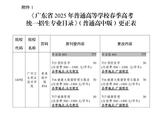關(guān)于《廣東省2025年普通高校春季高考統(tǒng)一招生專(zhuān)業(yè)目錄》更正的通知