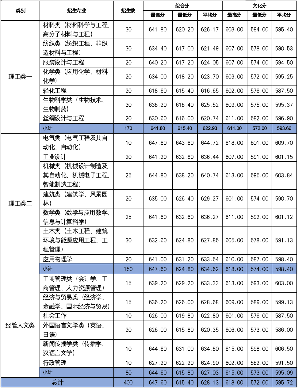 浙江理工大學2025年“三位一體”綜合評價招生問答