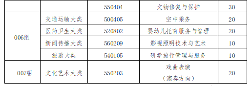 江西藝術(shù)職業(yè)學院2025年高職單獨招生簡章