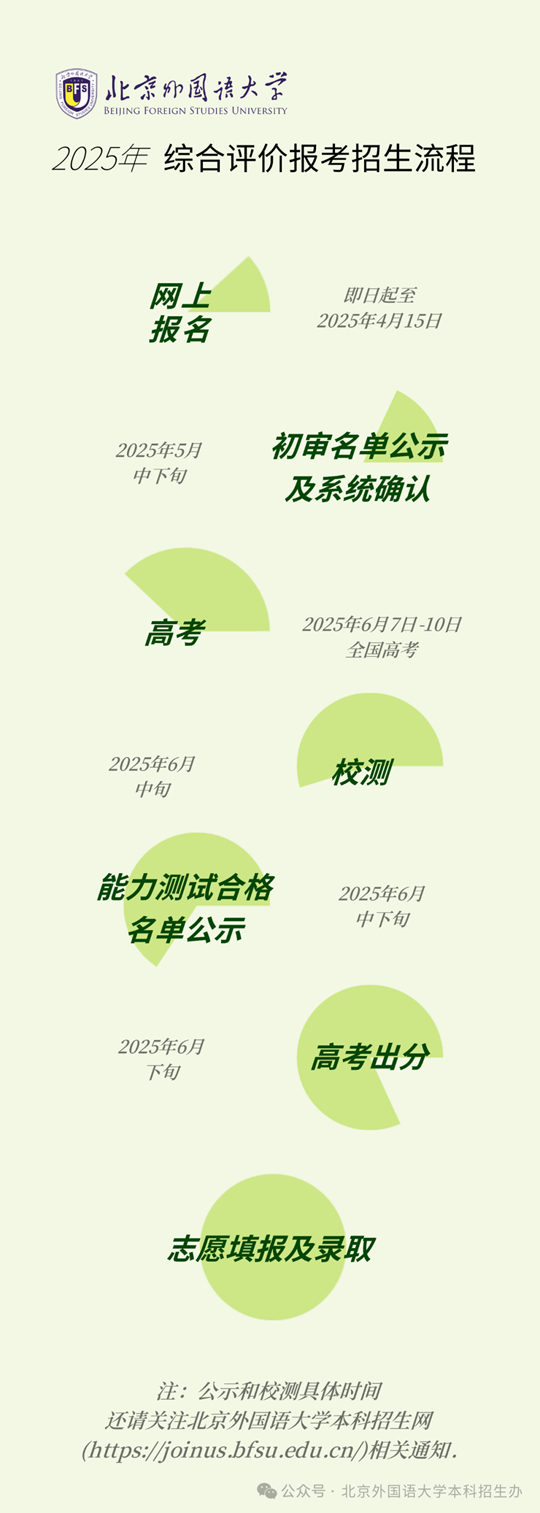 北京外國語大學2025年“一帶一路”外語專業(yè)綜合評價招生報考問答
