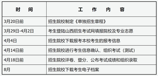 山西省2025年高職院校單獨(dú)招生宣傳問答