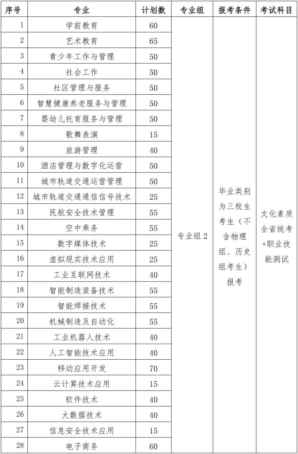 江西青年職業(yè)學院2025年單獨招生簡章