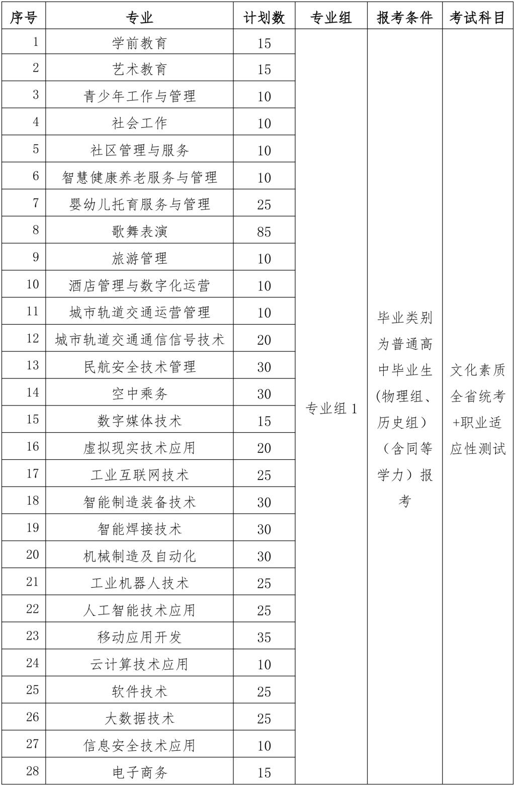 江西青年職業(yè)學院2025年單獨招生簡章