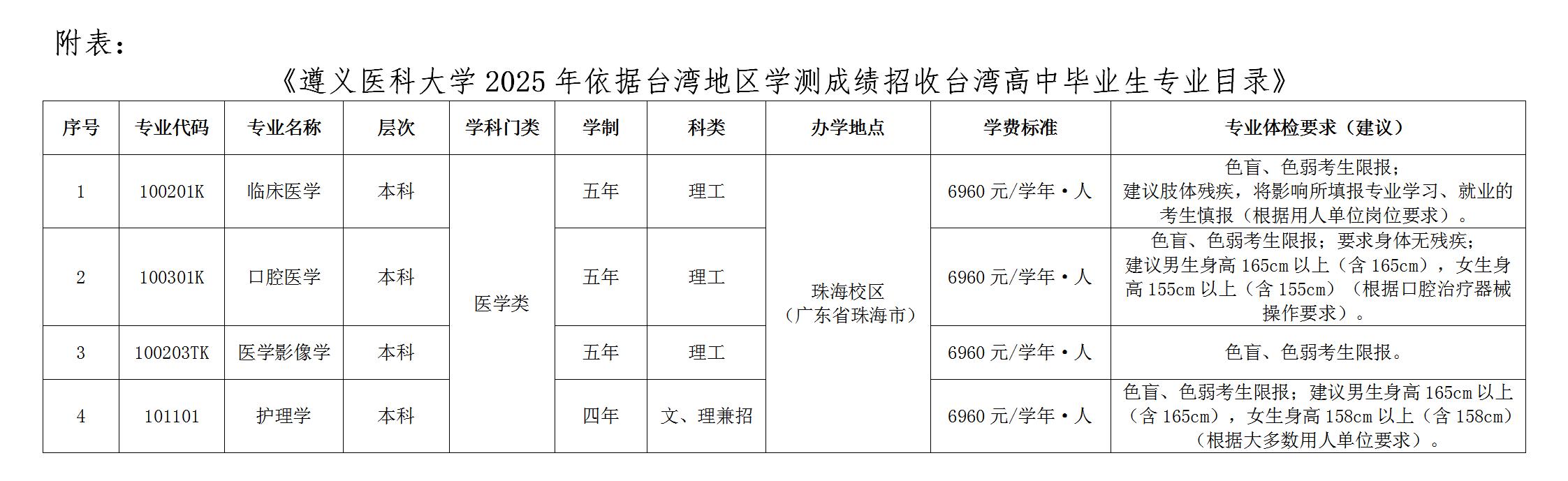 遵義醫(yī)科大學(xué)2025年依據(jù)臺(tái)灣地區(qū)大學(xué)入學(xué)考試學(xué)科能力測(cè)試成績(jī)招收臺(tái)灣高中畢業(yè)生招生簡(jiǎn)章