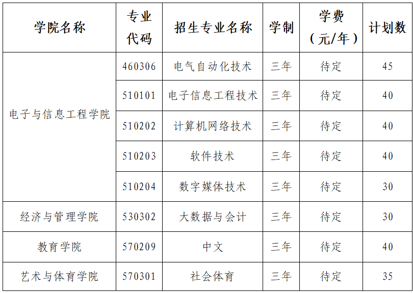 南昌應(yīng)用技術(shù)師范學(xué)院2025年高等職業(yè)教育單獨招生簡章