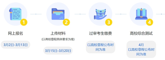 浙江：三位一體招生開啟！2025年報考要點解讀