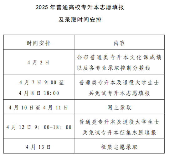 河南：2025年普通高校專升本及對口招生考試成績公布、志愿填報和錄取工作安排