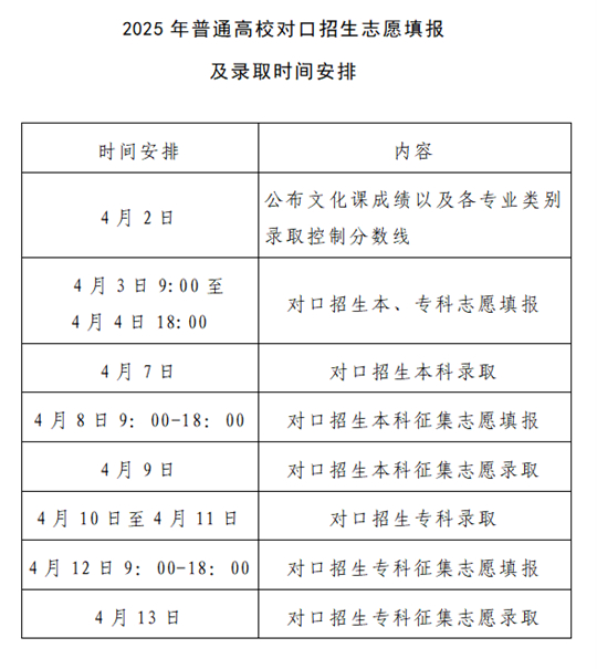 河南：2025年普通高校專升本及對口招生考試成績公布、志愿填報和錄取工作安排