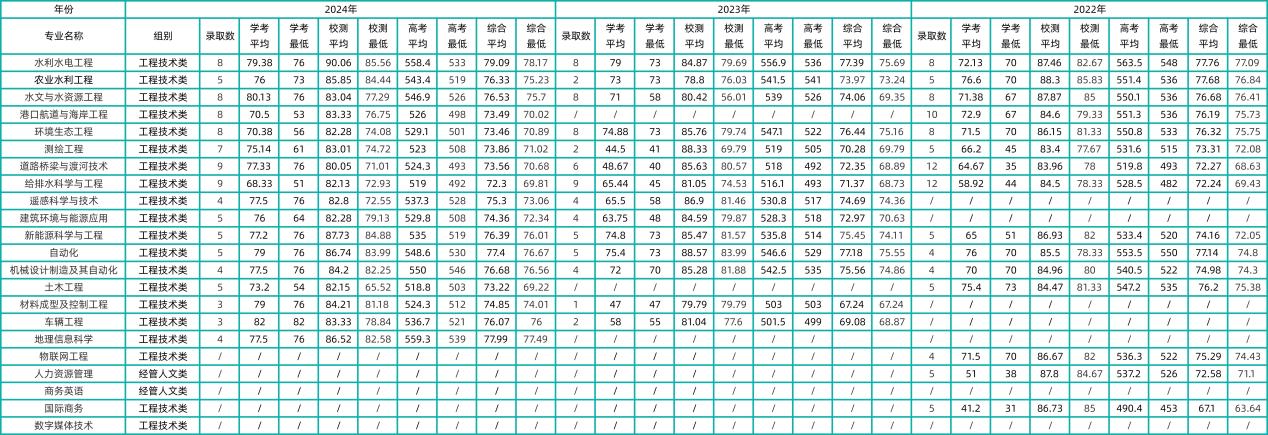 浙江水利水電學(xué)院2025年“三位一體”常見問題+最全解答！