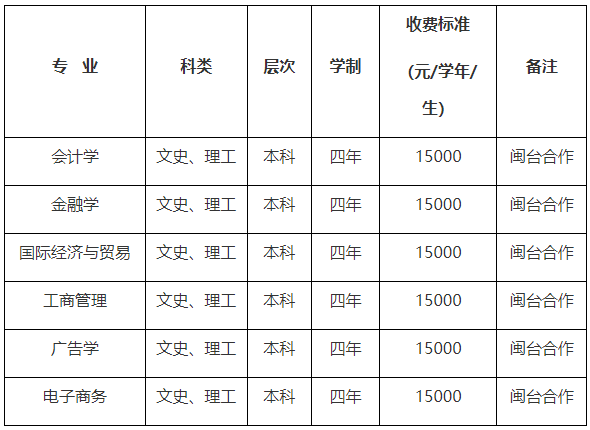 閩江學(xué)院2025年依據(jù)臺灣地區(qū)學(xué)測成績招收臺灣高中畢業(yè)生招生簡章