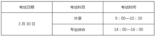 2025年上海市普通高等學(xué)校運(yùn)動(dòng)訓(xùn)練、武術(shù)與民族傳統(tǒng)體育專業(yè)招生文化考試考前提示