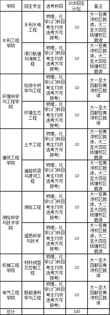 浙江水利水電學(xué)院2025年“三位一體”常見問題+最全解答！