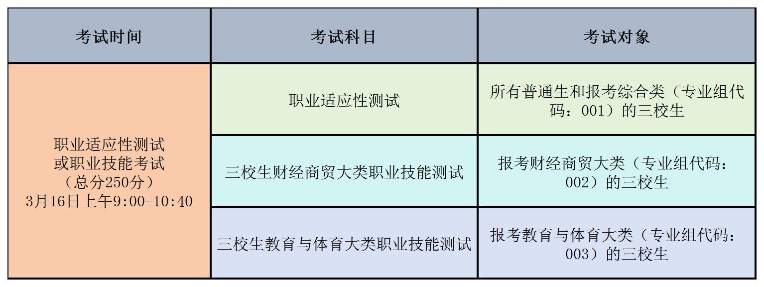 江西外語外貿(mào)職業(yè)學(xué)院2025年單獨(dú)招生簡(jiǎn)章