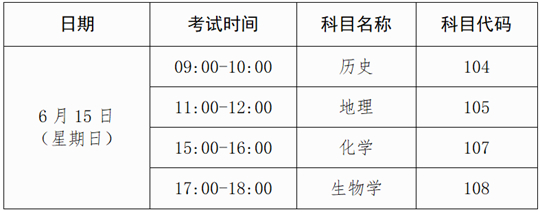 2025年上半年廣西普通高中學業(yè)水平合格性考試報名公告