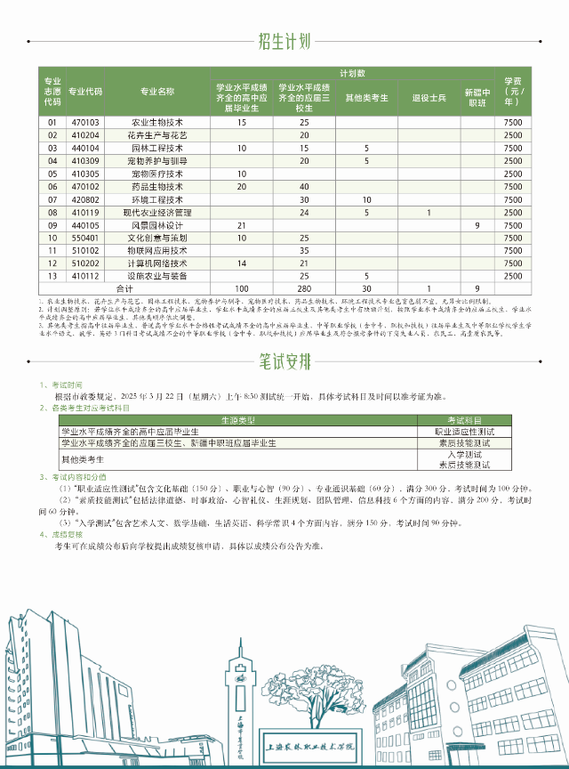 2025年上海農(nóng)林職業(yè)技術(shù)學(xué)院?？茖哟我婪ㄗ灾髡猩?jiǎn)章