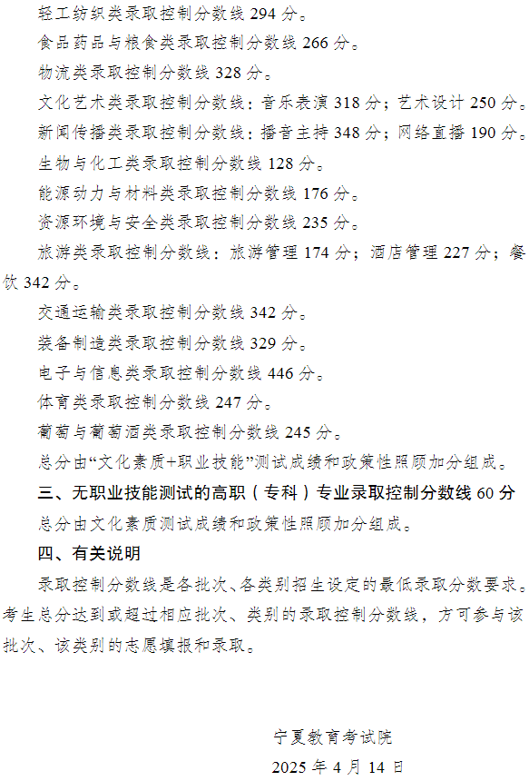 寧夏2025年高等職業(yè)教育對口招生錄取控制分數(shù)線