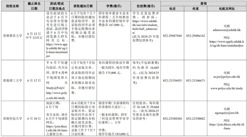 廣西壯族自治區(qū)招生考試院關(guān)于做好2025年香港、澳門(mén)特別行政區(qū)高等學(xué)校在我區(qū)招收自費(fèi)生工作的通知
