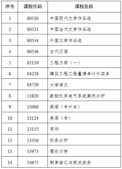 吉林：關于2025年4月份高等教育自學考試相關科目作答說明的通知