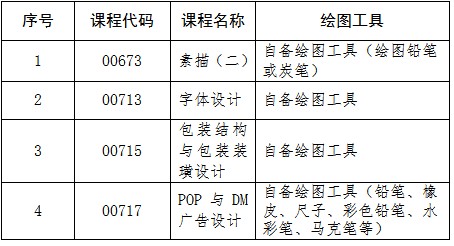 吉林：關于2025年4月份高等教育自學考試相關科目作答說明的通知
